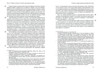 Международное право 2