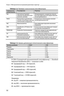 Теория отраслевых рынков. Учебное пособие 33