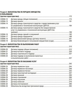 Гражданское право в схемах Проспект 3