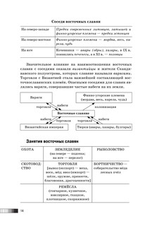 ЕГЭ. История. Новый полный справочник для подготовки к ЕГЭ 16