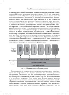 Стратегический менеджмент. Создание конкурентного преимущества 40