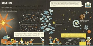 Профессор Астрокот и его путешествие в космос. 2