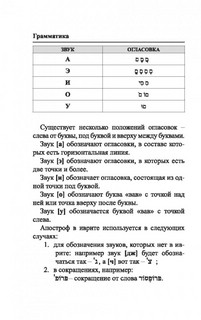 Иврит. Разговорник. Русско-ивритский словарь. Грамматика. Интересные приложения 8
