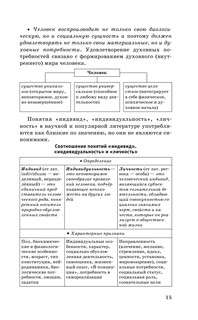ЕГЭ. Обществознание. Новый полный справочник для подготовки к ЕГЭ 17