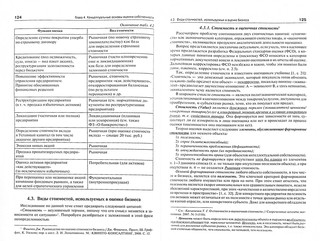 Современные проблемы теории оценки бизнеса. Монография 2
