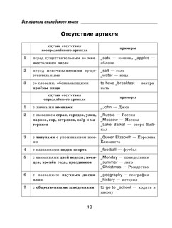 Все правила английского языка с иллюстрированным словарем 12