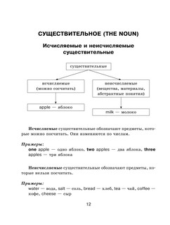 Все правила английского языка с иллюстрированным словарем 14