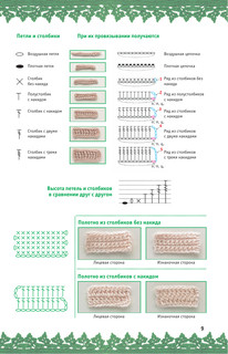 Вязание крючком: шаг за шагом 11