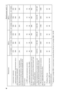 Банки и банковское дело. В 2 частях. Часть 1. Учебник и практикум 19
