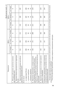 Банки и банковское дело. В 2 частях. Часть 1. Учебник и практикум 20