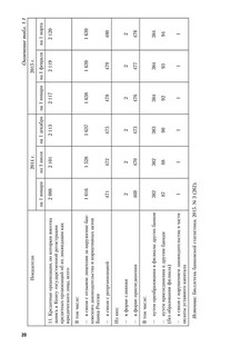 Банки и банковское дело. В 2 частях. Часть 1. Учебник и практикум 21