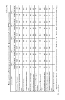 Банки и банковское дело. В 2 частях. Часть 1. Учебник и практикум 22