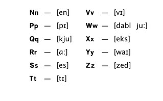 Таблицы по английскому языку для начальной школы 9