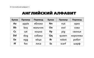 Все правила английского языка в схемах и таблицах для начальной школы 5
