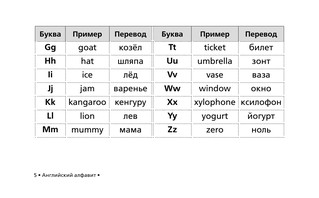 Все правила английского языка в схемах и таблицах для начальной школы 6