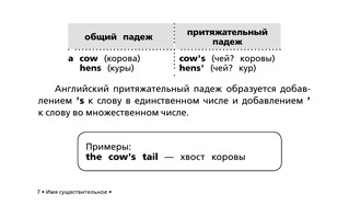 Все правила английского языка в схемах и таблицах для начальной школы 8