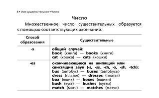 Все правила английского языка в схемах и таблицах для начальной школы 9
