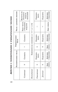 ЕГЭ. Математика в таблицах. 10-11 классы 12