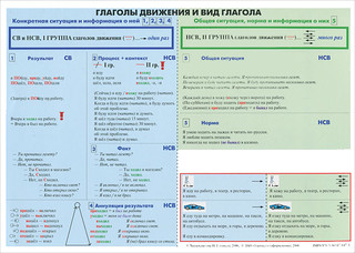 Глаголы движения и вид глагола