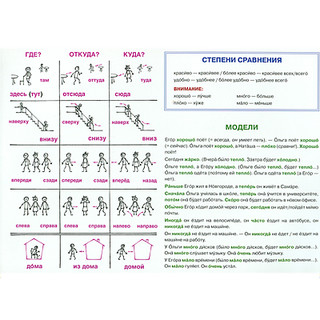 Наречия. Таблица 3