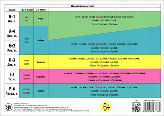 Учебная грамматическая таблица. Местоимения и прилагательные 2
