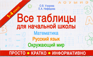 Математика. Русский язык. Окружающий мир. 1-4 классы. Все таб...