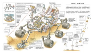 Открываем космос. От телескопа до марсохода 2