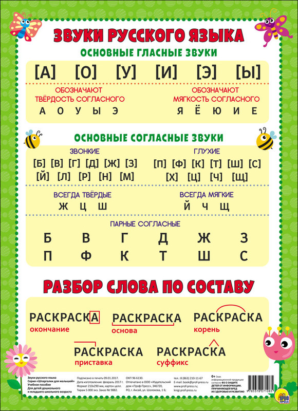 Плакат. Звуки русского языка, разбор слова по составу Проф-Пресс