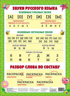 Плакат. Звуки русского языка, разбор слова по составу Проф-Пресс