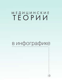 Медицинские теории в инфографике 3