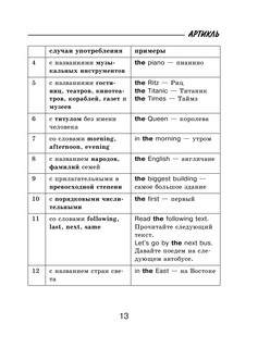 Все правила английского языка для школьников в схемах и таблицах 15