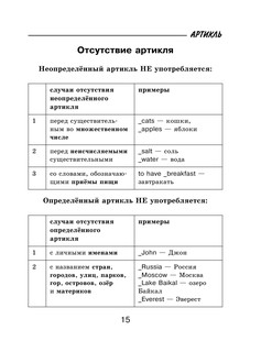 Все правила английского языка для школьников в схемах и таблицах 17