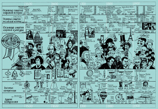 Волшебные линзы и хитроумные ящички. История оптики для любознательных 5