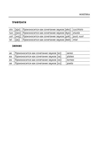 Вся грамматика итальянского языка в схемах и таблицах 12
