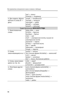 Вся грамматика итальянского языка в схемах и таблицах 15