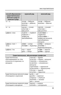 Вся грамматика итальянского языка в схемах и таблицах 16