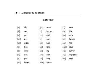 Все правила английского языка 10