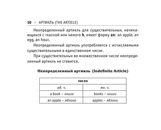 Все правила английского языка 12