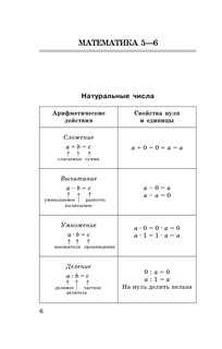 Математика в таблицах. 10-11 классы 8