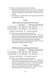 555 изложений, диктантов и текстов для контрольного списывания. 1-4 классы 14