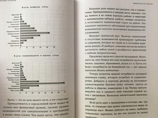 Теория каст и ролей 6