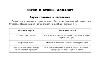 Таблицы по русскому языку. Все виды разбора 14