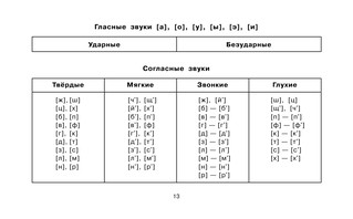 Таблицы по русскому языку. Все виды разбора 15