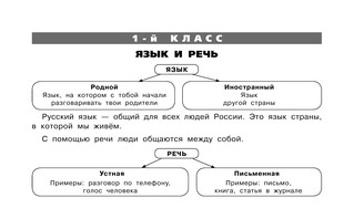 Таблицы по русскому языку. Все виды разбора 4