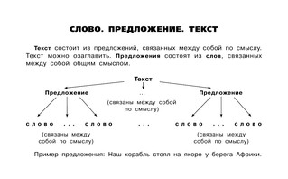 Таблицы по русскому языку. Все виды разбора 6