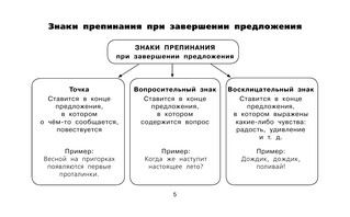 Таблицы по русскому языку. Все виды разбора 7