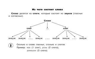 Таблицы по русскому языку. Все виды разбора 8