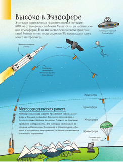 Энциклопедия нашей планеты: над землёй, на земле, под землёй 12