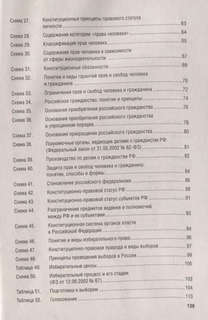 Конституционное право Российской Федерации в схемах и таблицах: учебное пособие 3