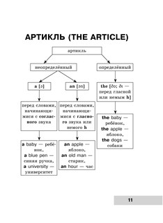 Вся грамматика английского языка в схемах и таблицах 13
